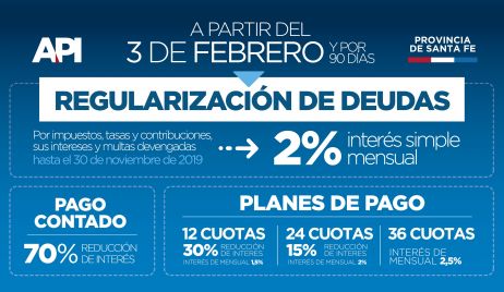 Desde febrero se podrán regularizar las deudas de impuestos provinciales