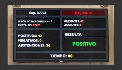 La Cámara de Diputados de Santa Fe aprobó la Ley de Necesidad Pública