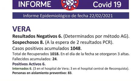 Sin nuevos casos de Covid-19 en todo el departamento Vera