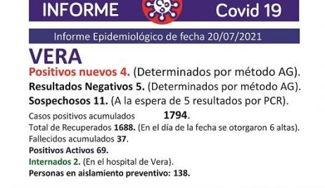 29 casos positivos en el Departamento Vera.