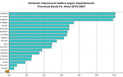 El Departamento Vera y el censo 2010, el peor de la provincia