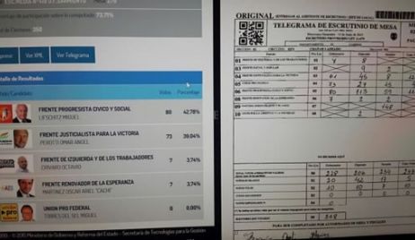 Las pruebas de las irregularidades de las elecciones
