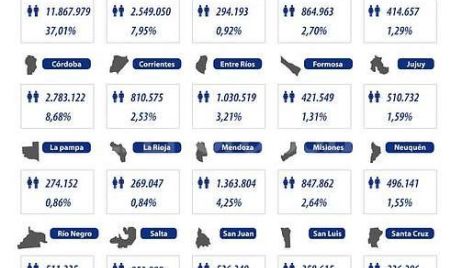 Más de 32 millones de argentinos podrán votar en las PASO