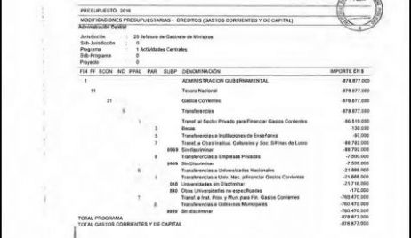 Recorte en las universidades para darle fondos a los gobernadores