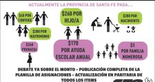 CTA: Exigen Aumento de las Asignaciones Familiares