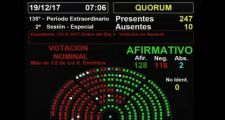 Cómo votaron los diputados santafesinos la reforma jubilatoria