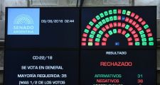 Así votaron los senadores santafesinos