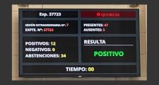 La Cámara de Diputados de Santa Fe aprobó la Ley de Necesidad Pública