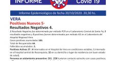 Vera contabilizó 5 nuevos casos de Covid-19, La Gallareta 3 y Margarita 1.