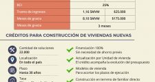 Lanzan 87.000 créditos a tasa cero para refacción y construcción de viviendas
