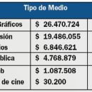 MIRA LA PAUTA PUBLICITARIA A LOS MEDIOS DE NUESTRA REGION