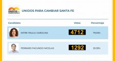 Los datos finales de la PASO 2023 en la ciudad de Vera