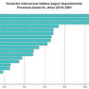 El Departamento Vera y el censo 2010, el peor de la provincia