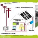 Por primera vez en la historia, un santafesino generará y proveerá energía a la EPE