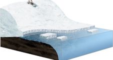 Las barreras de hielo de la Antártida se desmoronan